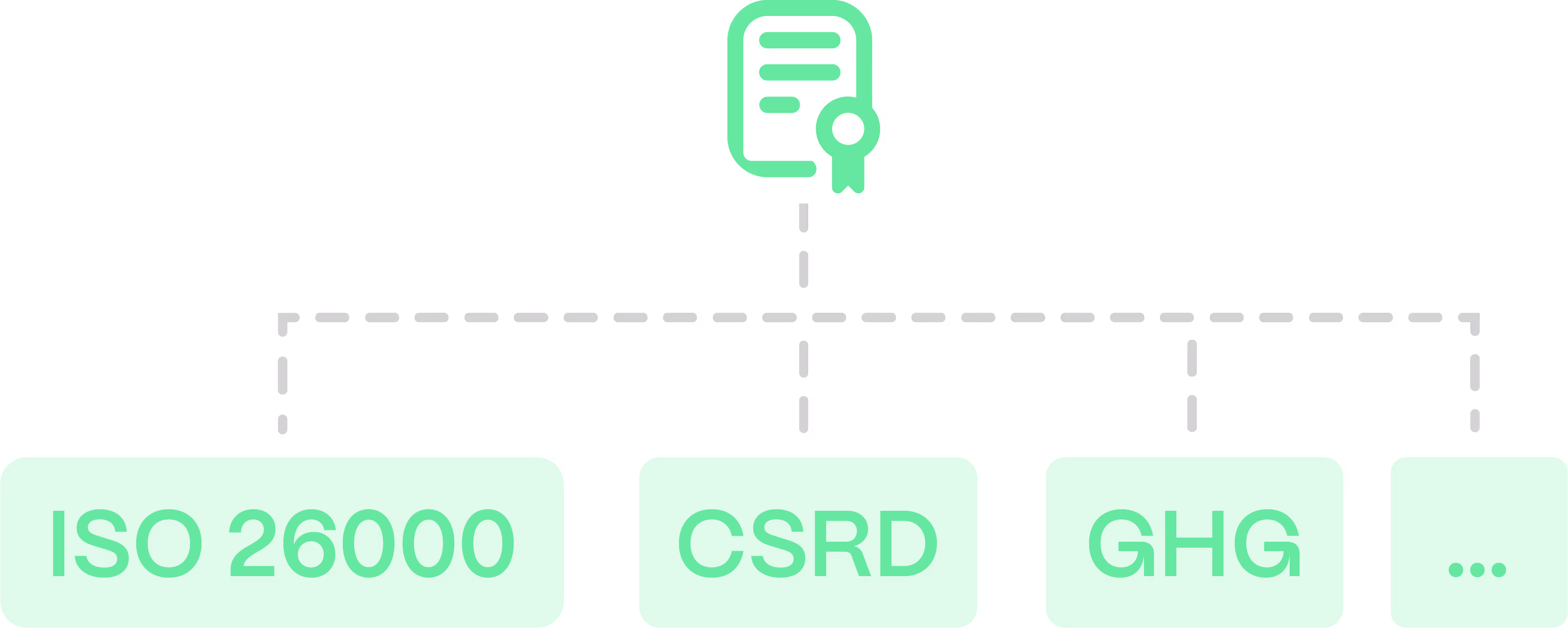 Rapport durabilité conforme aux normes CSRD Fint